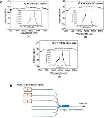 143.4 W high power combined white supercontinuum source using a (7 × 1) supercontinuum fiber combiner